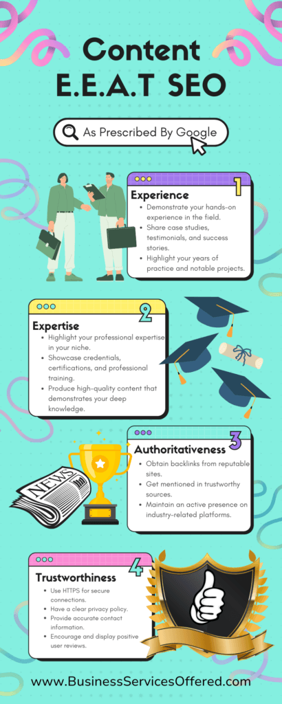 SEO for a WordPress Website